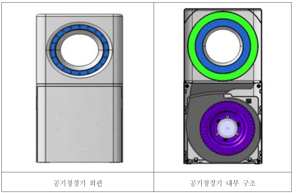실내 유동순환 공기청정기 내부 및 외관형상