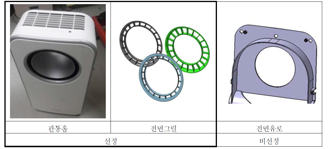 제품구조 분석을 통한 설계인자 선정