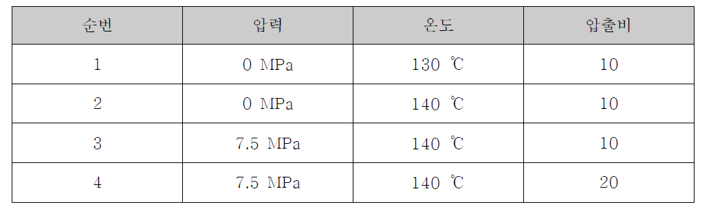 2차 성형 실험 조건