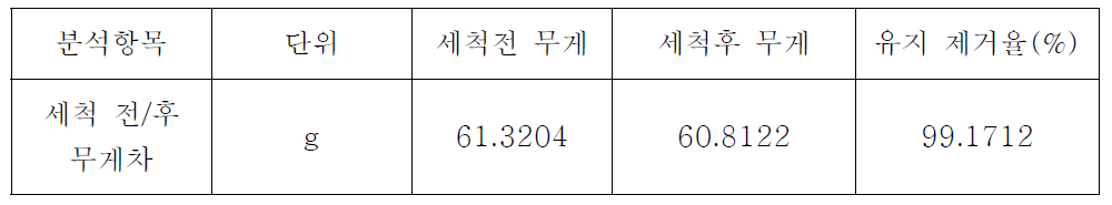 젤리케이블 피복 분리 시험