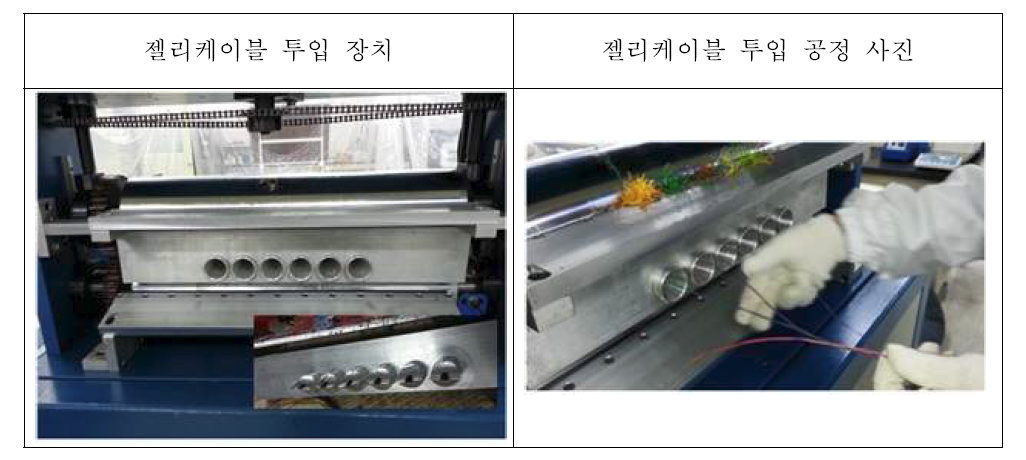 젤리케이블 투입 장치 및 투입 공정 사진