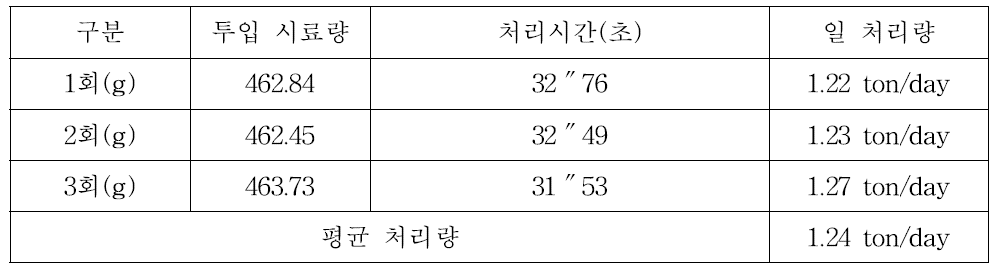 젤리케이블 처리량