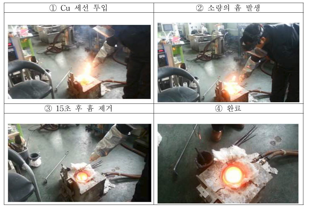 고주파 유도로를 이용한 Cu 용해 실험 공정(①)