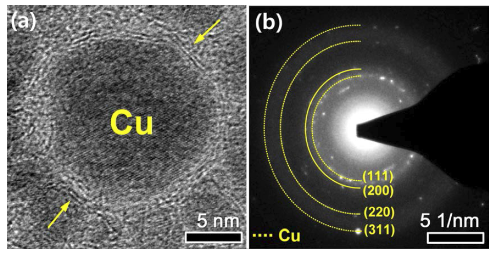 구리 나노입자 형성된 탄소막과 SAED 패턴