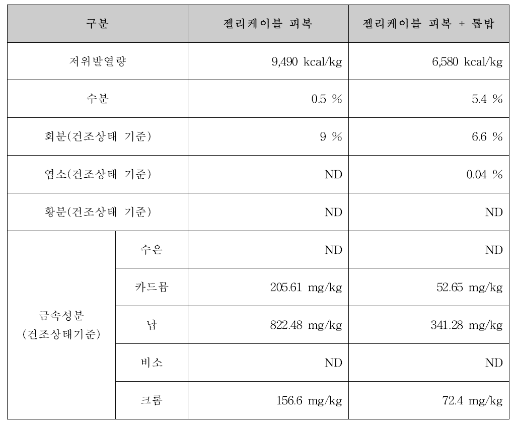 톱밥 혼합 전 후 및 고형연료제품 품질 분석 결과 비교