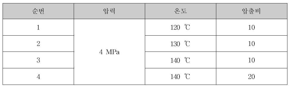 1차 성형 실험 조건