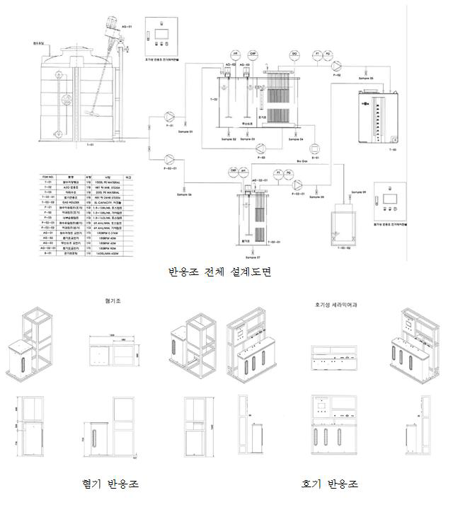 반응조 시작품 설계 모습