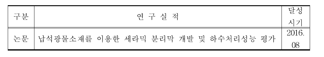 학위논문