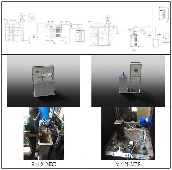 파일럿 규모 반응조 설계 및 운전