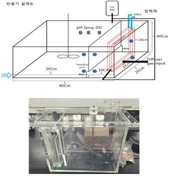 혐기성 MBR 공정 설계도 및 제작