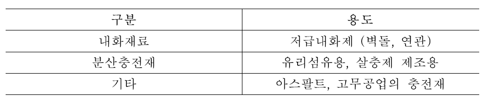 납석의 용도