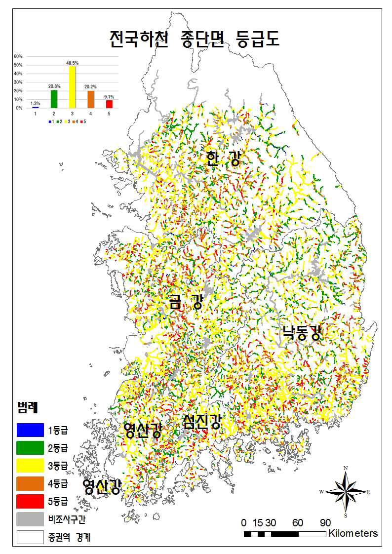 전국하천 종단면 등급도