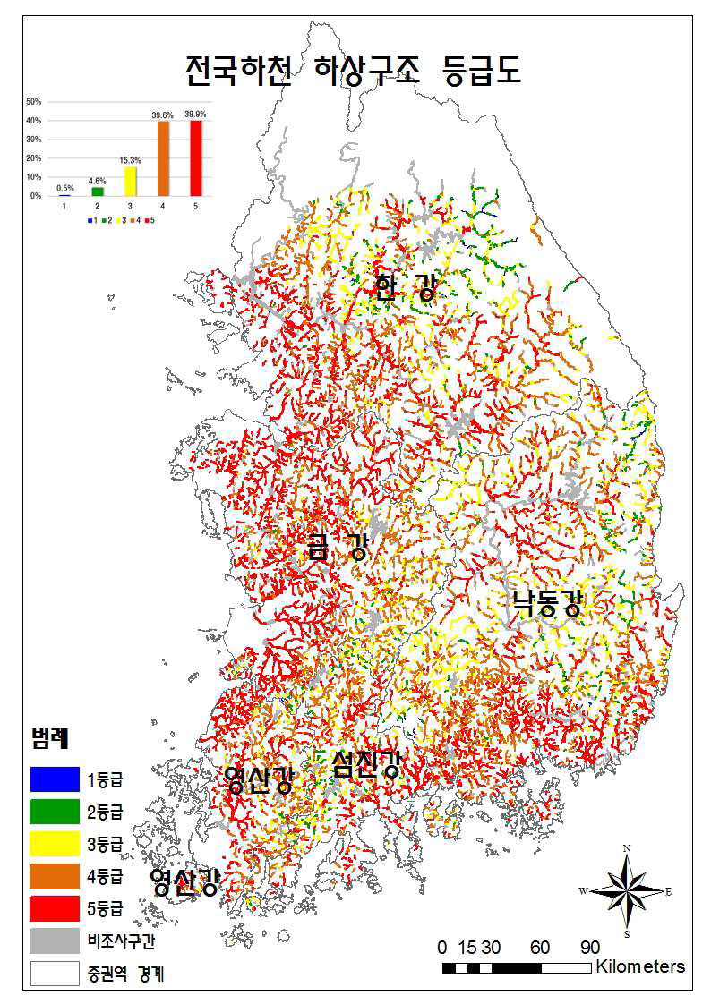 전국하천 하상구조 등급도