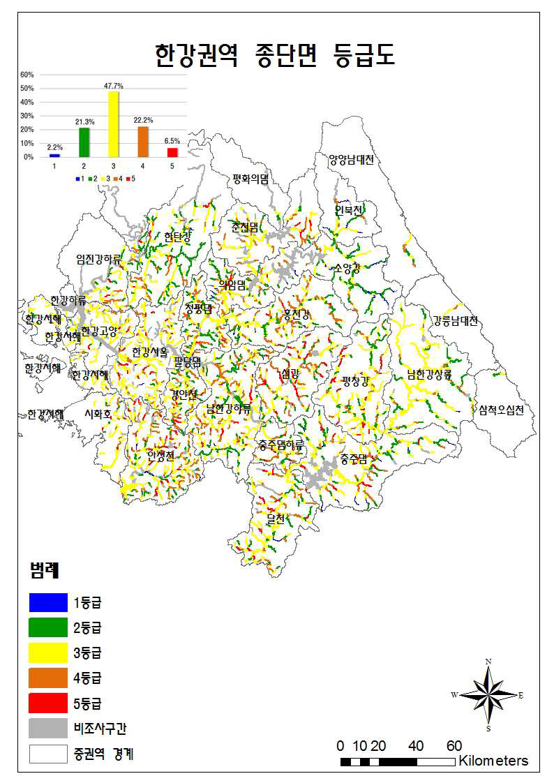 한강권역 종단면 등급도