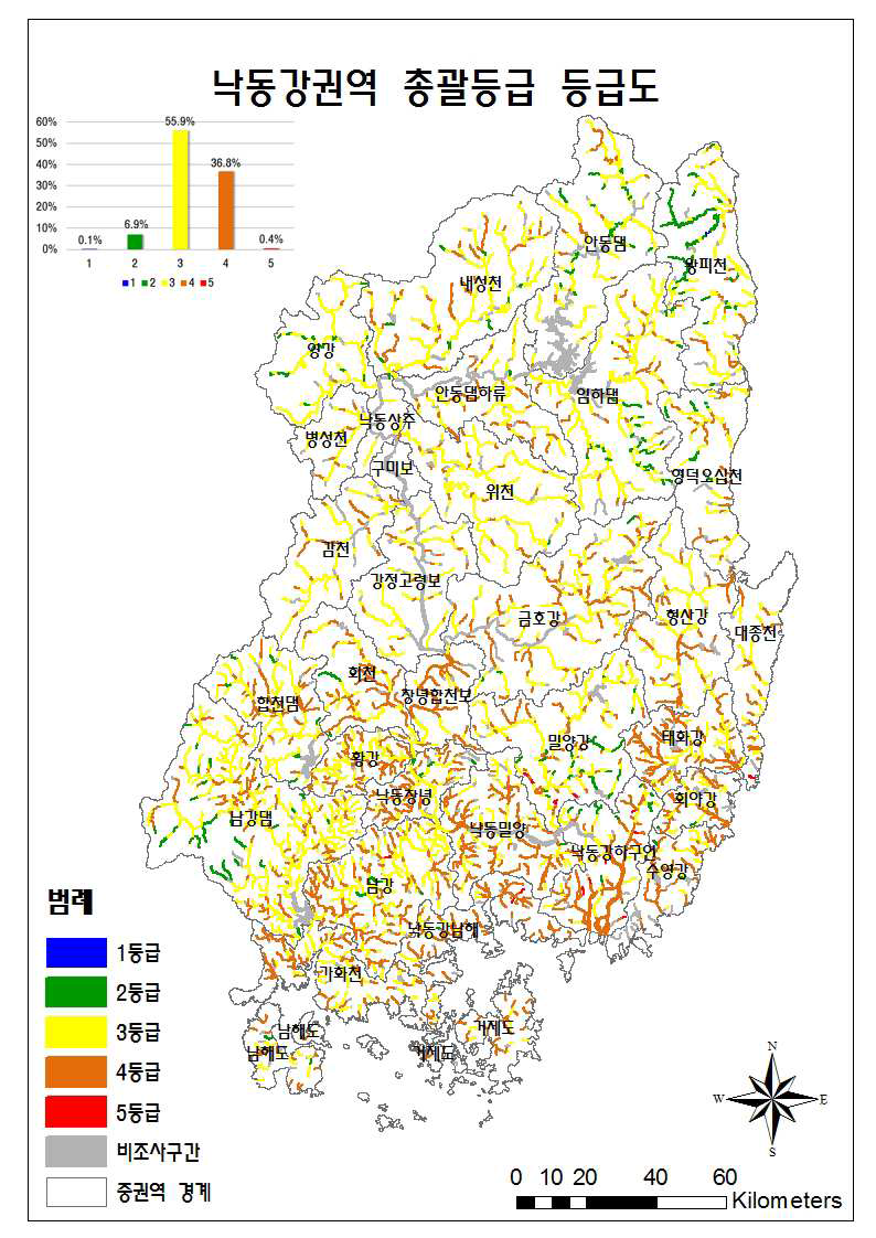 낙동강권역 총괄등급 등급도