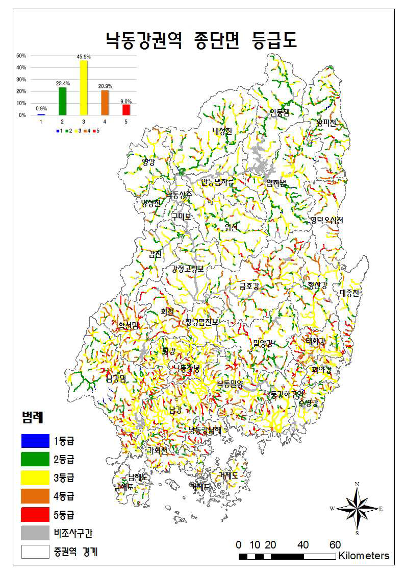 낙동강권역 종단면 등급도