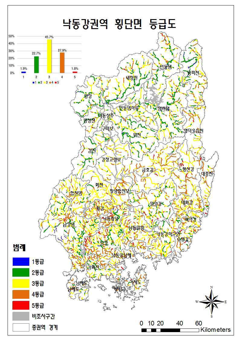 낙동강권역 횡단면 등급도