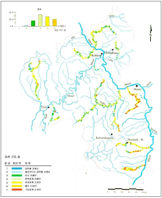 독일 라인란트-팔쯔 주의 하천 구조 질 측정 결과