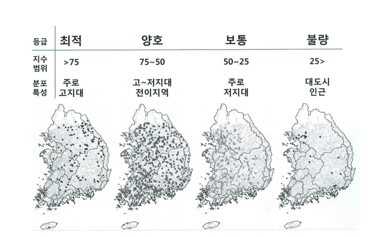 2011년도 서식 및 수변환경 평가 등급 분포