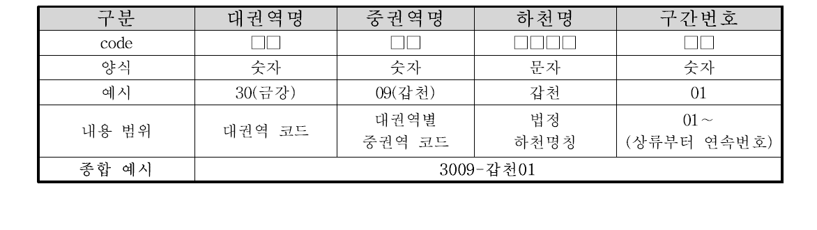 일련번호 설정 방법