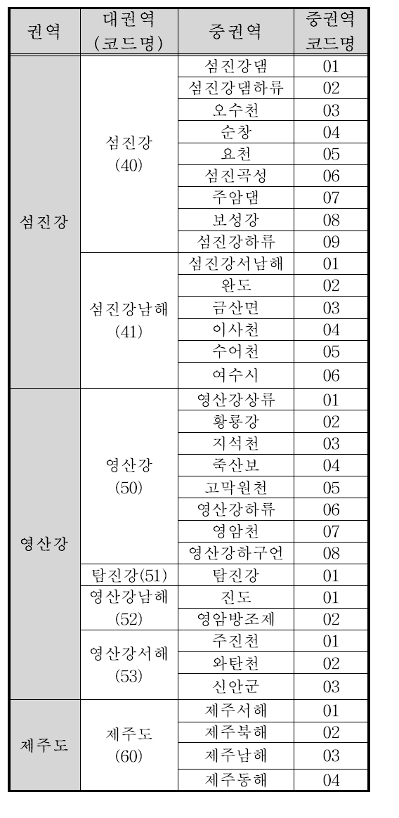 섬진강 권역 코드명