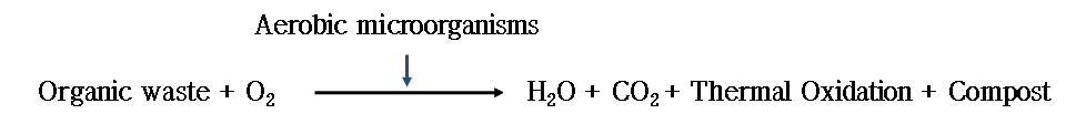 퇴비화 과정