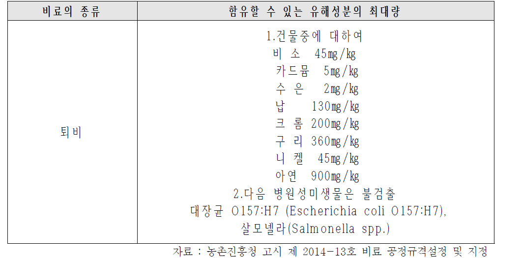 부산물비료 지정(퇴비)