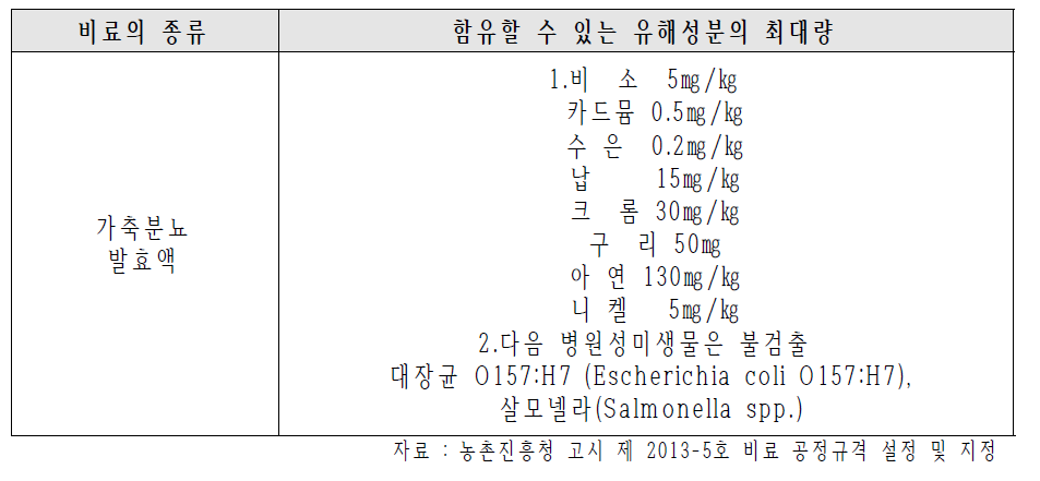 부산물비료 지정(액비)