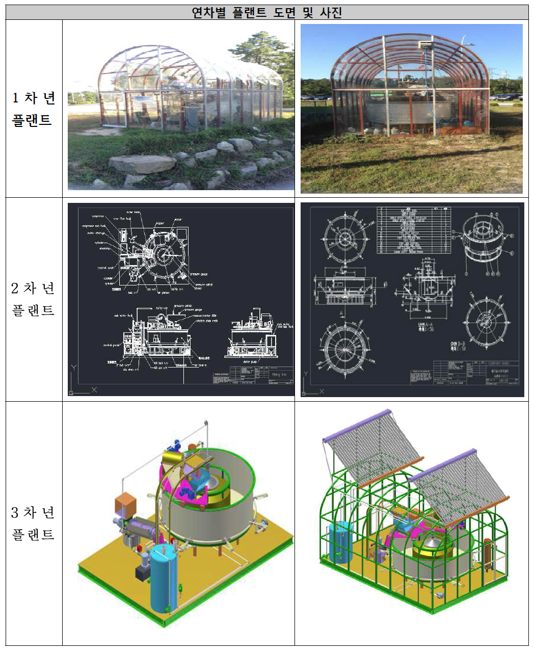 연차별 플랜트 도면 및 사진