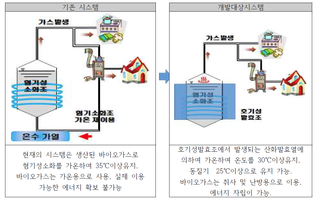 본 연구의 기본적인 접근방법 및 활용용도