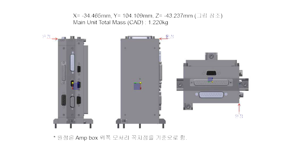 NISS E-box Unit