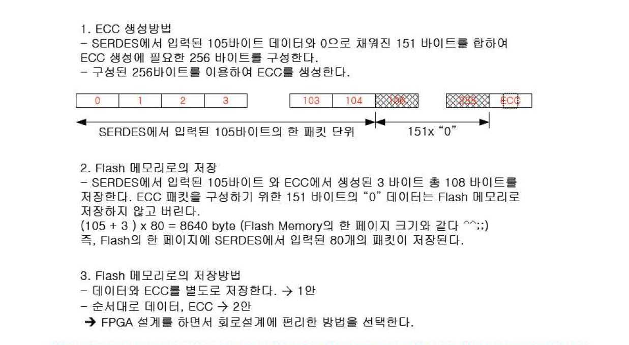 데이터 오류를 방지하기 위한 ECC (Error Correction Code)