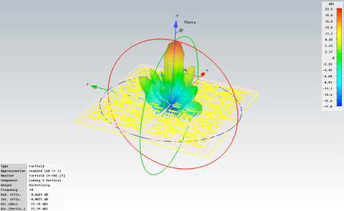 End-Launch 방식 8x8 패치 배열 안테나의 계산된 Far-Field Pattern
