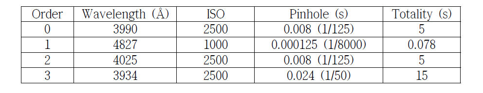 각 필터별 노출시간과 ISO 설정