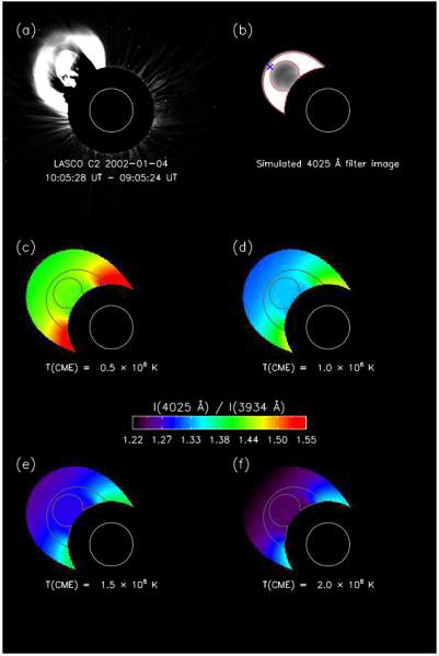 (a) LASCO/C2 코로나그래프의 밝기 차 영상 (b) GCS 모델로 계산하여 얻은 425Å에서의 CME 영상 (c )-(f) 선택된 두 파장중심의 필터 밝기 비로부터 계산하여 얻은 온도 결과 영상. 각각 0.5, 1.0, 1.5, 2.0×106K 온도를 가정하였음.