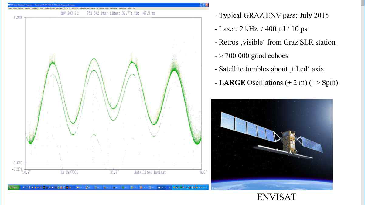 Graz관측소에서 제공한 ENVISAT의 정보와 관측자료 예시