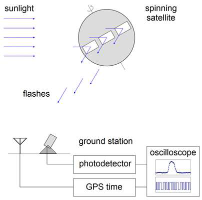 광학 관측기기 구성 개념