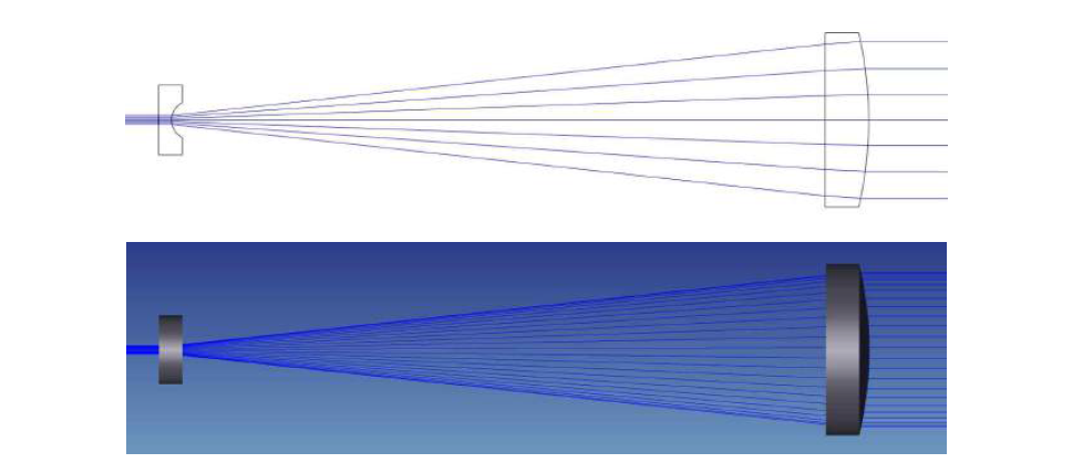 송신망원경 빔확장기(beam expander) 광학계