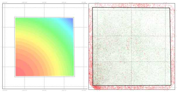 외계행성 탐색시스템으로 관측된 K-칩에서의 건판상수(pixel scale) 등고선(좌), 관측필드에서 기존의 별 목록과 비교 동정한 결과로써 목록과 일치하는 경우 녹색으로 표시(우)