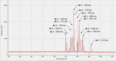 NIST의 atomic spectra database, Ar line spectrum으로 분석한 결과