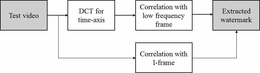 워터마크 검출 개요도