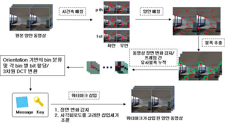 워터마크 삽입 개요