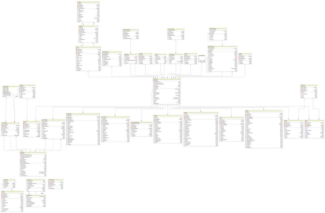 class_diagram_with_dependencies