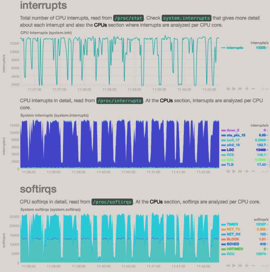 CPU interrupt