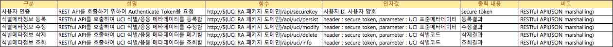 상호참조 API 인터페이스(REST API)