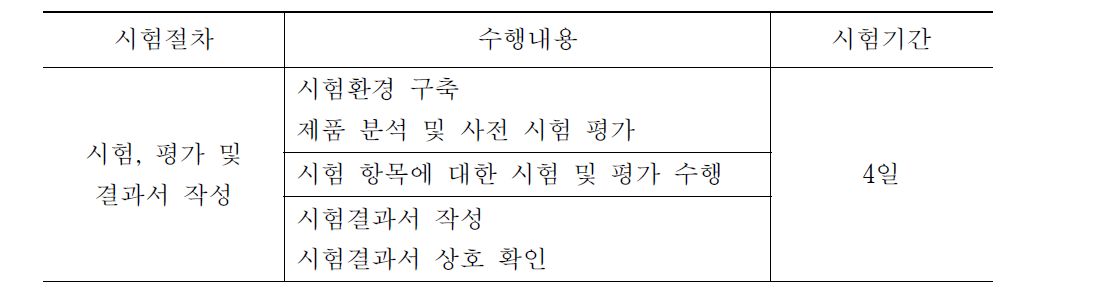 수행내용 및 시험기간