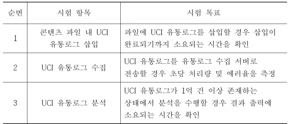 시험항목