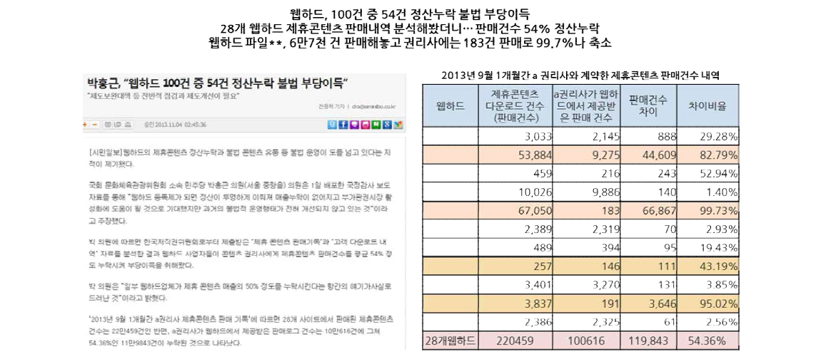 시민일보 보도자료