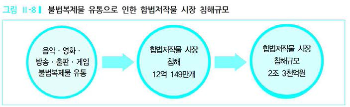 한국저작권단체연합회 저작권보호센터. 2015 저작권연차보고서