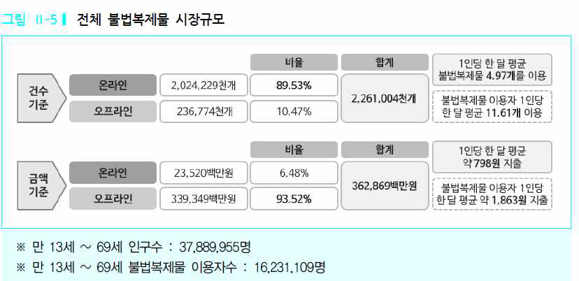 한국저작권단체연합회 저작권보호센터. 2015 저작권연차보고서